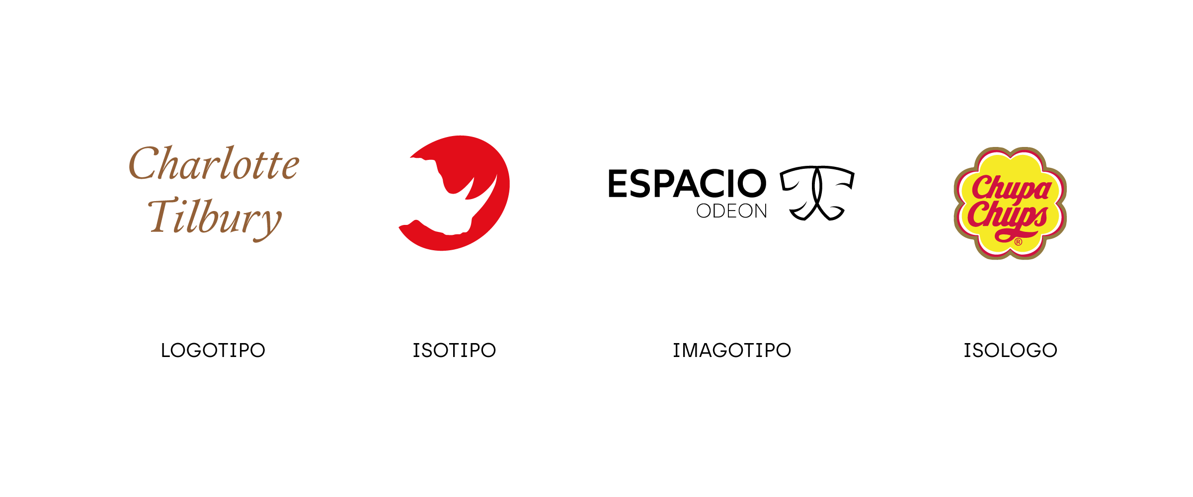 diferencias entre logotipos