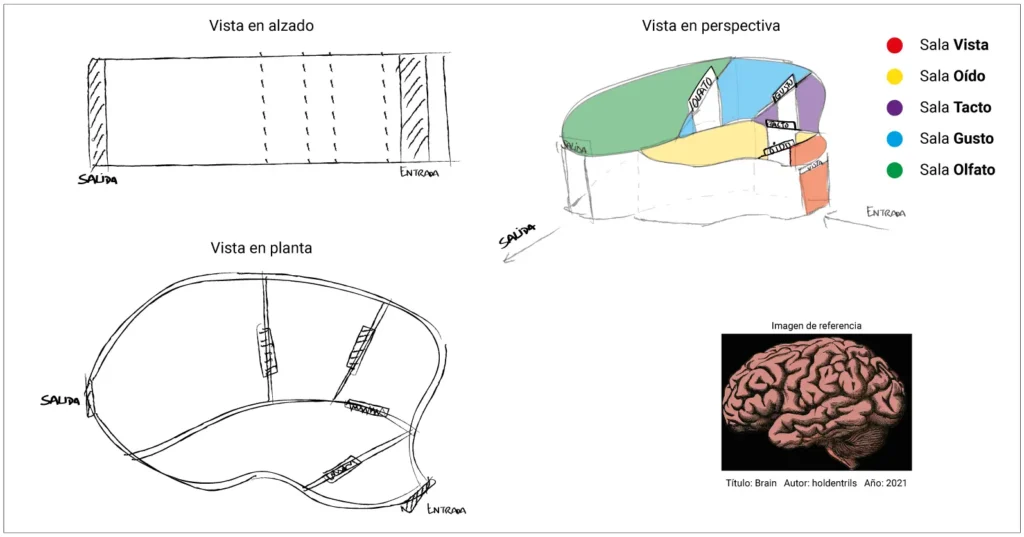 boceto estructura de la exposición de diseño sensorial